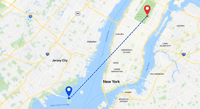 Map of New York City and Jersey City with a red pin in Central Park, a blue pin in Upper New York Bay, and a dashed great-circle line showing the distance between the two GPS coordinates.